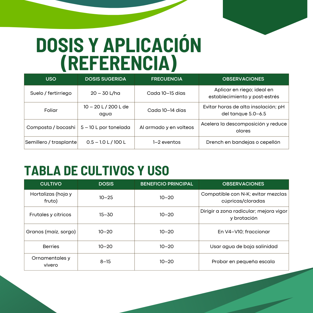 Kit para Preparar Microorganismos Benéficos Activados (200 L) – Inoculante líquido de alta densidad microbiana para suelos, compostas y aplicaciones foliares